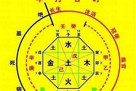 五行 喜忌查詢|生辰八字喜用神在线查询